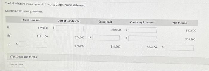 are the components in determvining cost of goods sold. Determine the missing