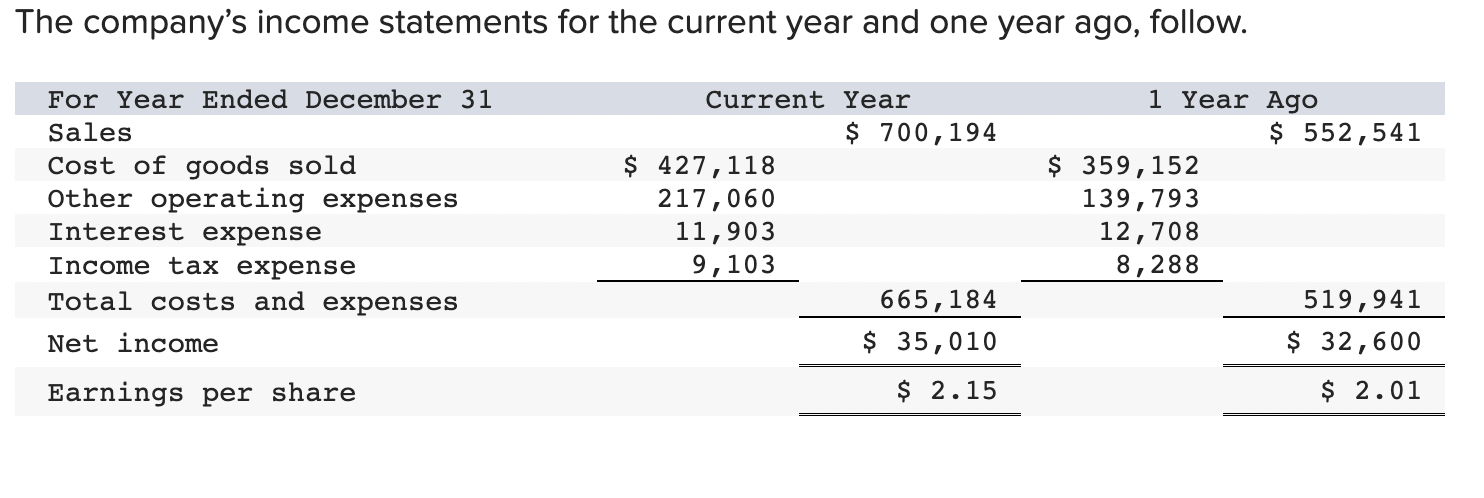 structure LO P3 (Alternate Version] [The following information applies to the questions