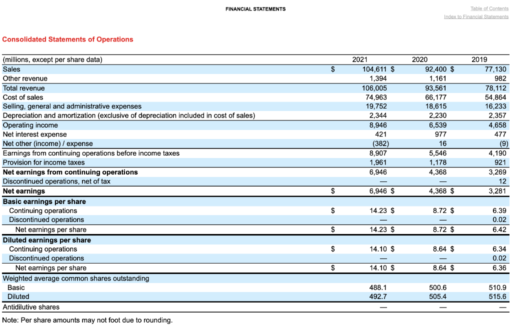 **Source: From Target (TGT) form 10k ( 10-K reports on SEC.GOV and