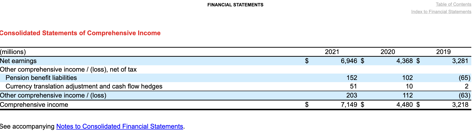 most recent year report should be used for some ratio analysis )