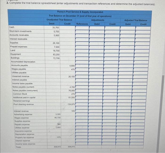 \& Supply, Incorporated (PPSS) is completing the accounting process for the first