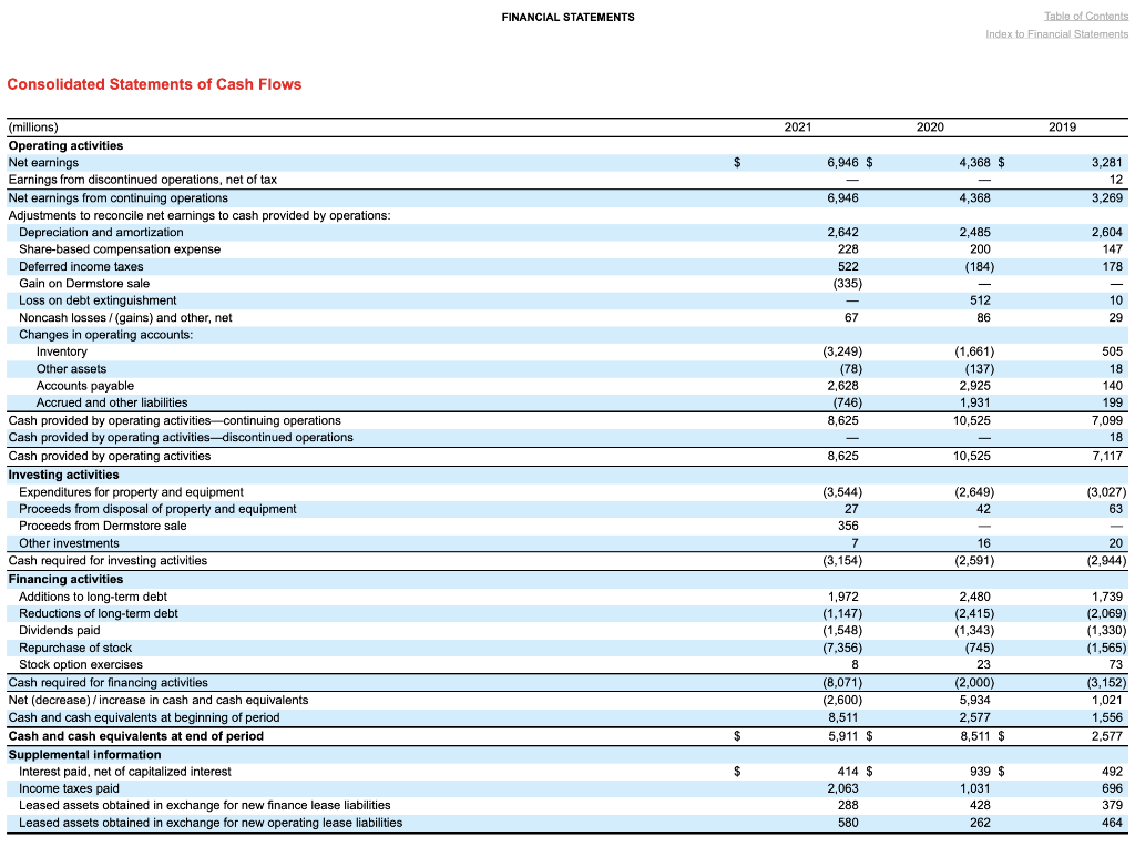 Asset Turnover. 1b. What proportion of total assets is financed by owners?
