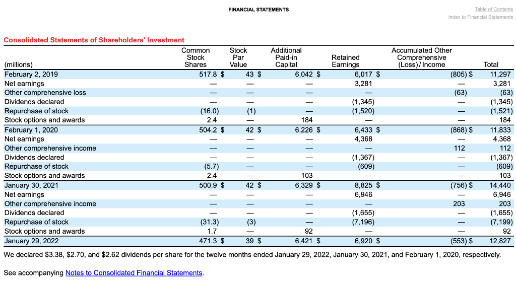 1c. Compute the RNOA 1d. Determine the relative proportion of liabilities and