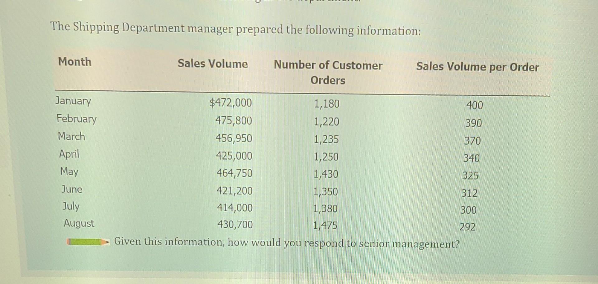 CP 21-6 Variable costs and Activity Bases in Decision Making K Sales