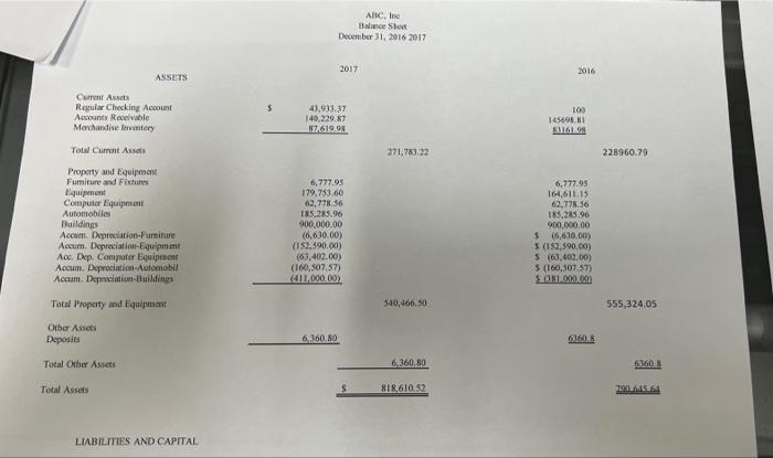 Vertical and Horizontal analisis ASSETS Current Assets Regular Checking Account Accounts Receivable