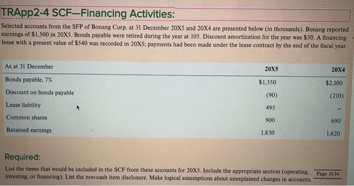 please write clearly TRApp2-4 SCF-Financing Activities: Selected accounts from the SFP of