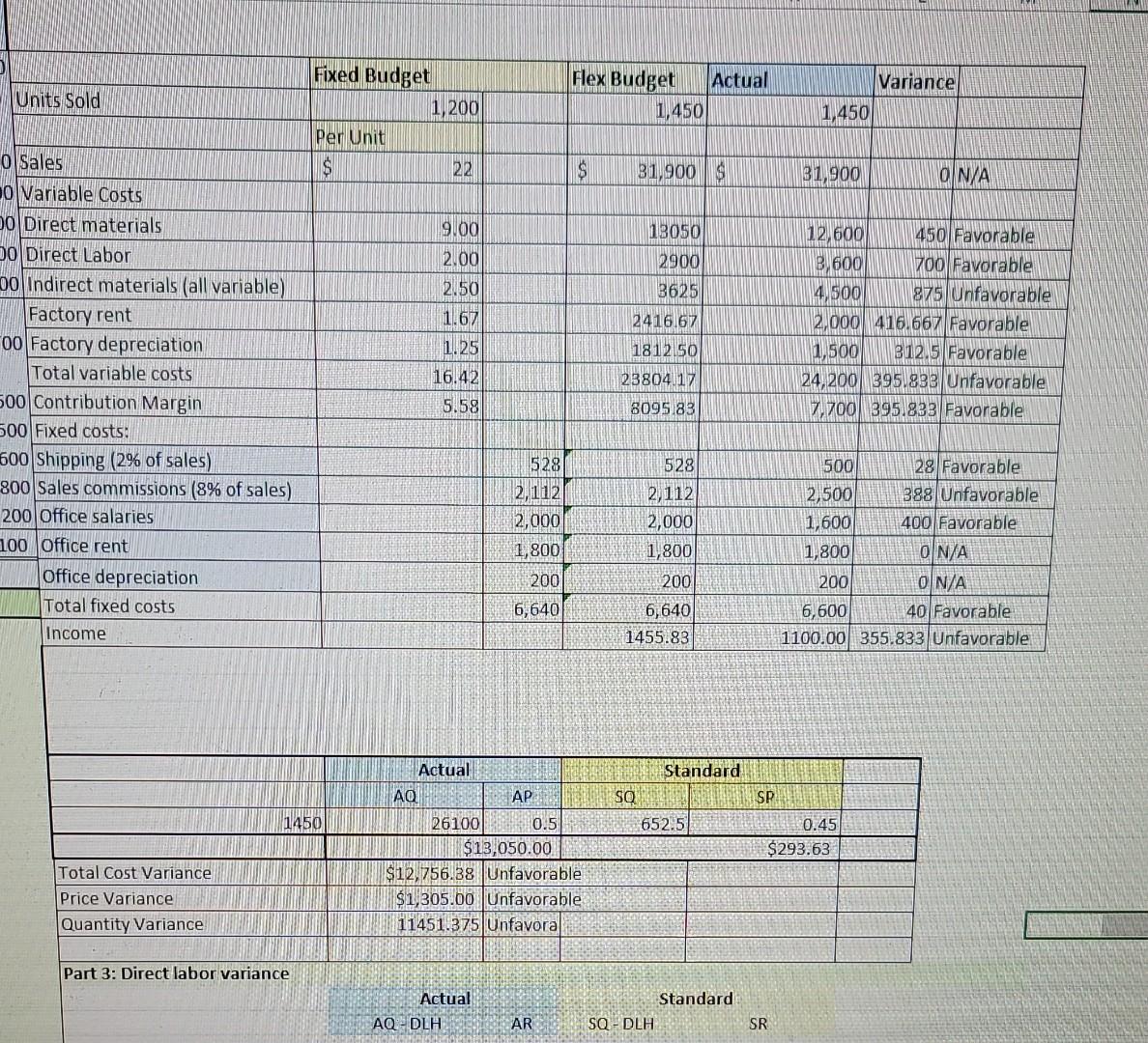 get that answer. please use excel formulas. Thank you in advance. January,