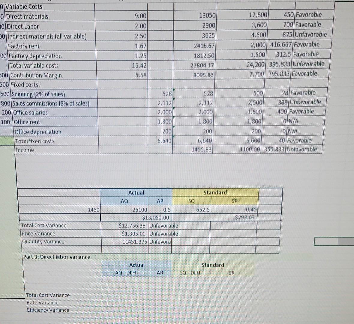 the first month of the new fiscal year, has just ended and