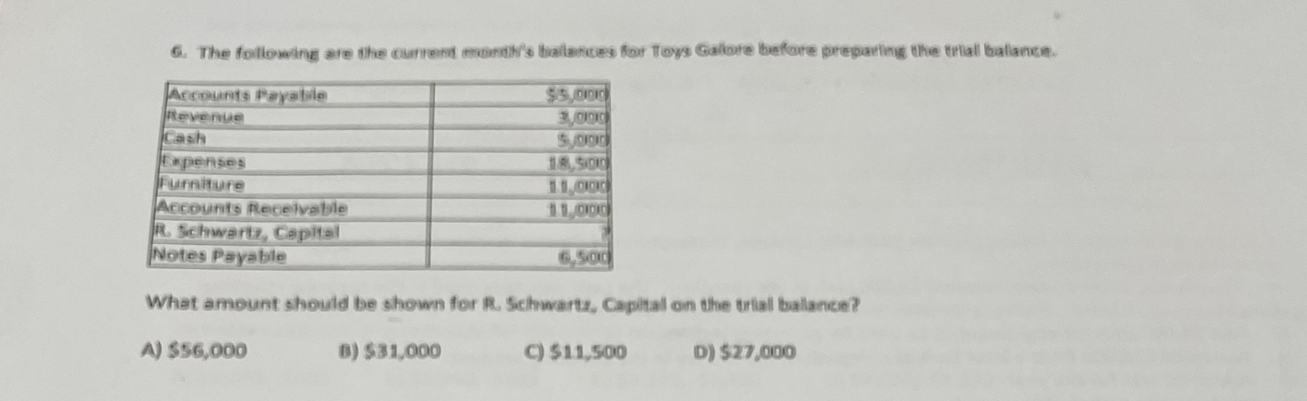  \table[[Arconumts Prayabile,Bs.010],[Aevenuen,3000],[Cash,5,000],[Twpenses,18,500],[Furniture,11.000],[Acicounts Preneivable,11.000],[A. Schwarli, Cepilal,],[Notes Payable,6.500]] What amount should be shown