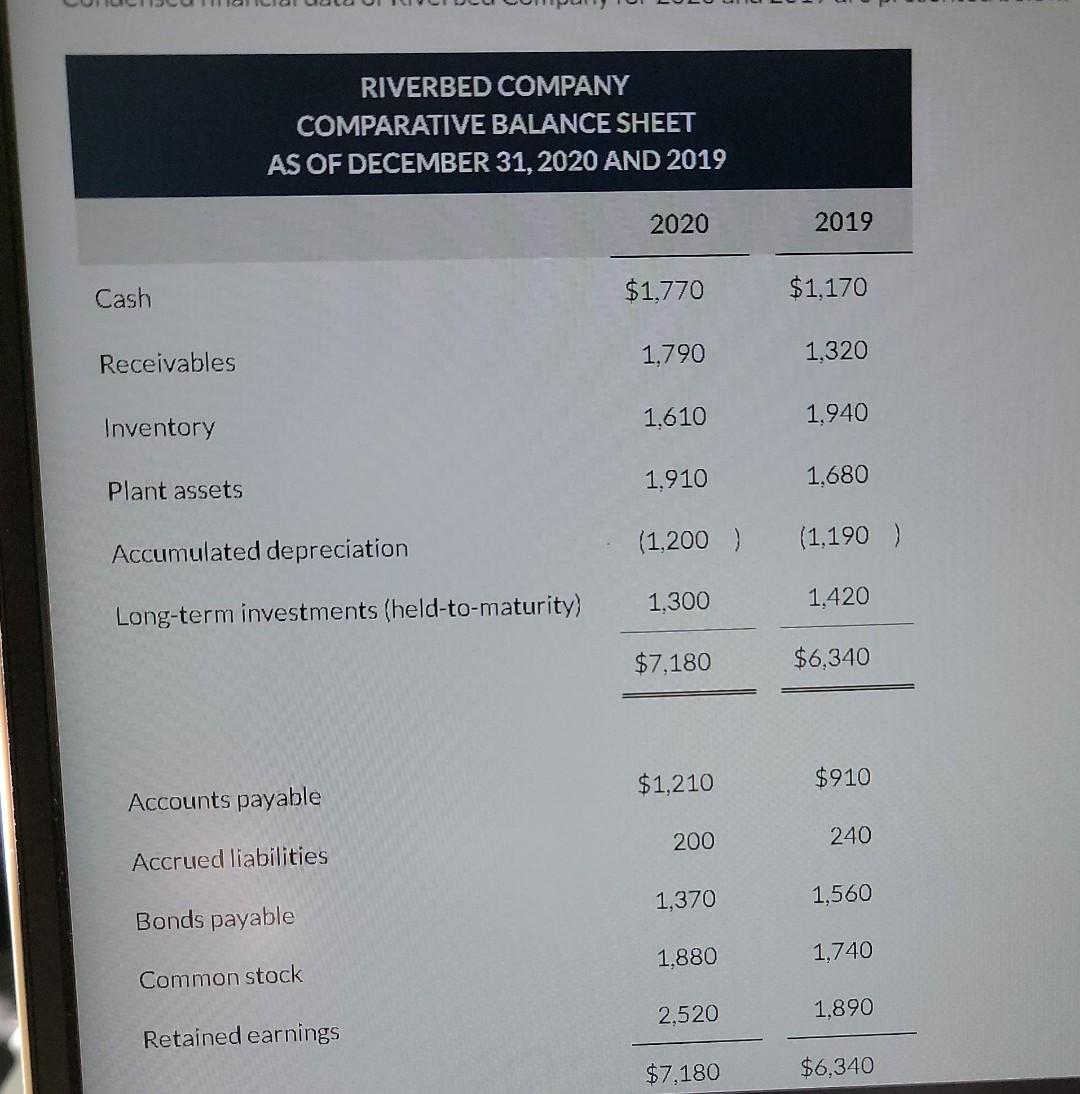  red is what I got wrong, please help me label it