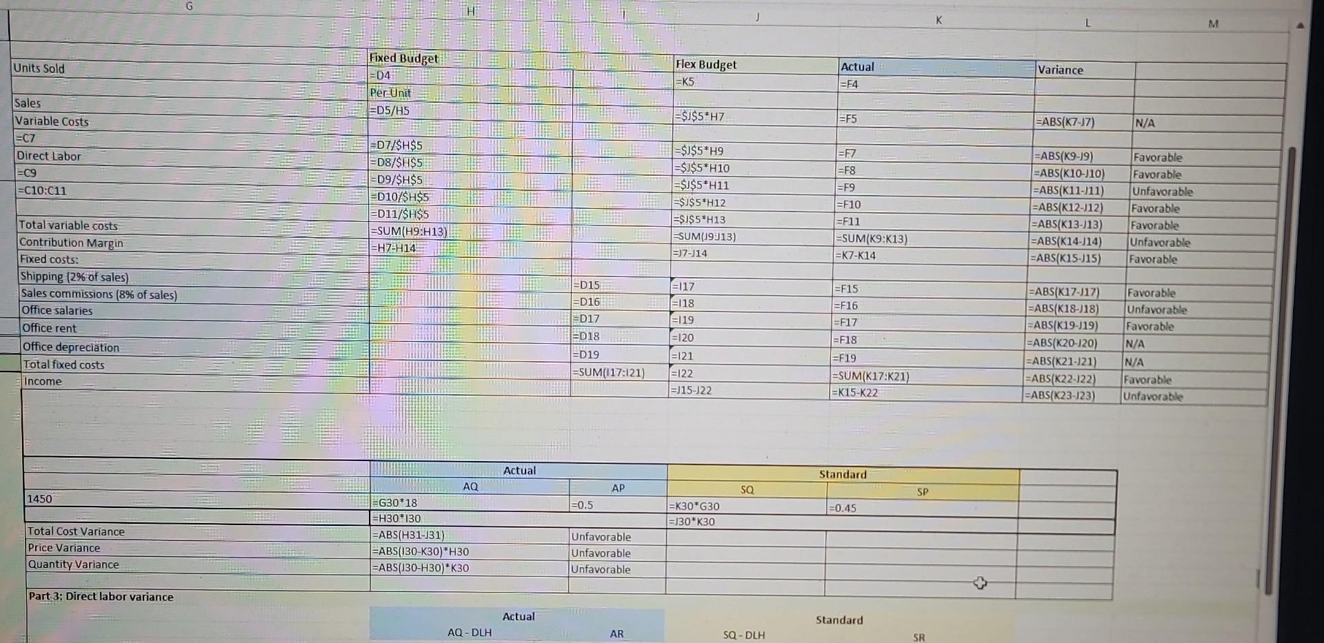 management is eager to see how the actual results compared to the