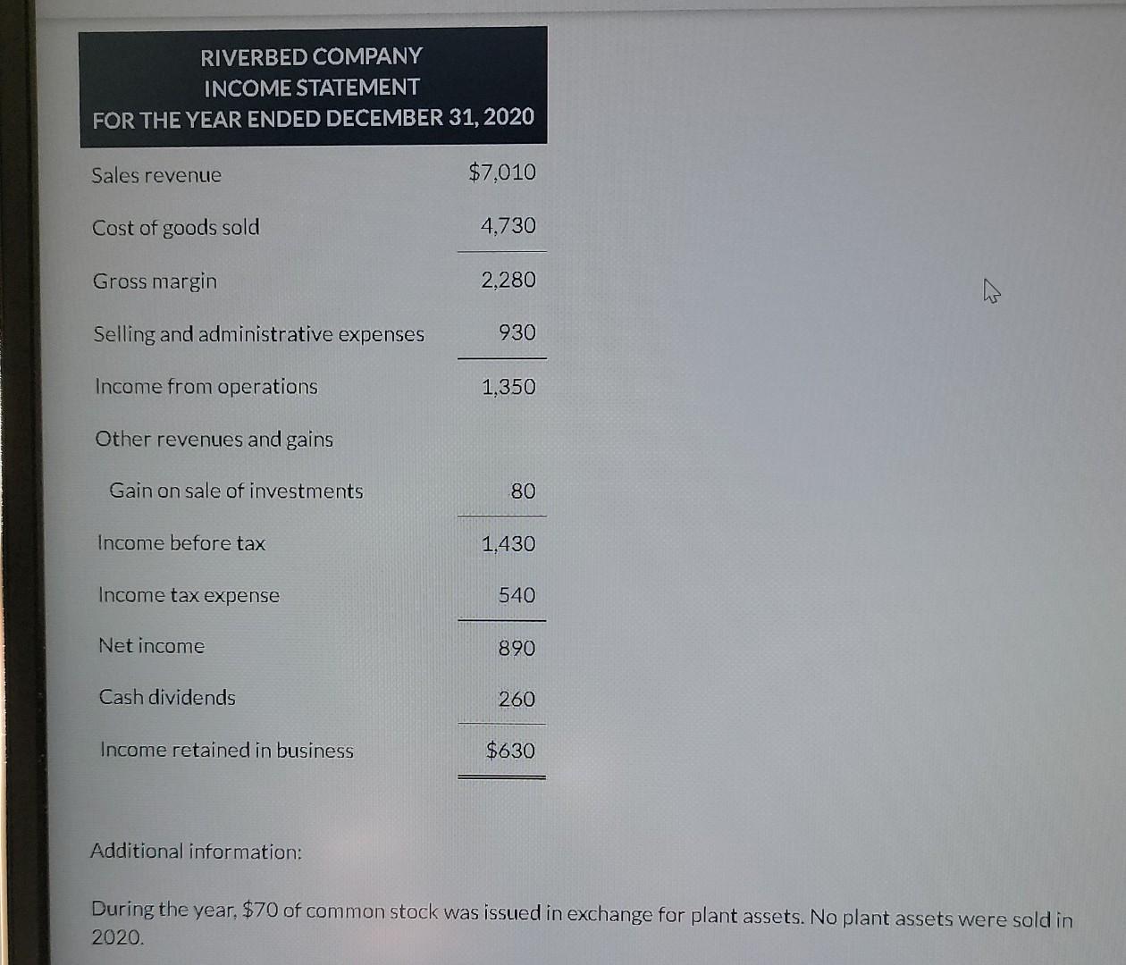 correctly with the right numbers. thank you. RIVERBED COMPANY COMPARATIVE BALANCE SHEET