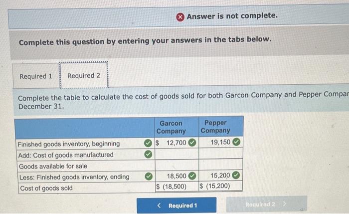 Garcon Company and Pepper Company for the year end December 31. 2.