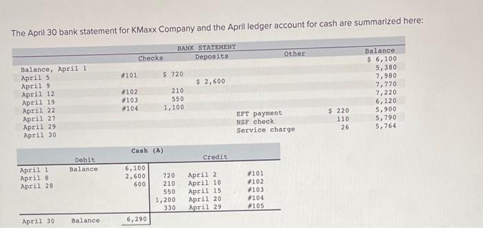 what do i put for conoany book addiition, i put bank error