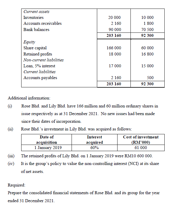 for the year ended 31 December 2021 for Rose Bhd. and Lily