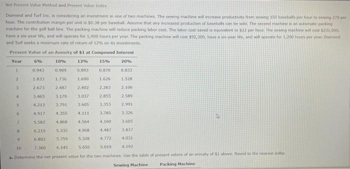 Customers will be charged $150 per hour for bulldozer work. The bulldozer