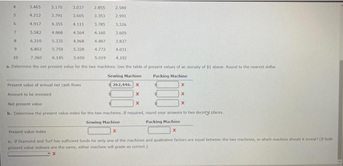 operator costs $29 per hour in wages and benefits. The bulldozer is
