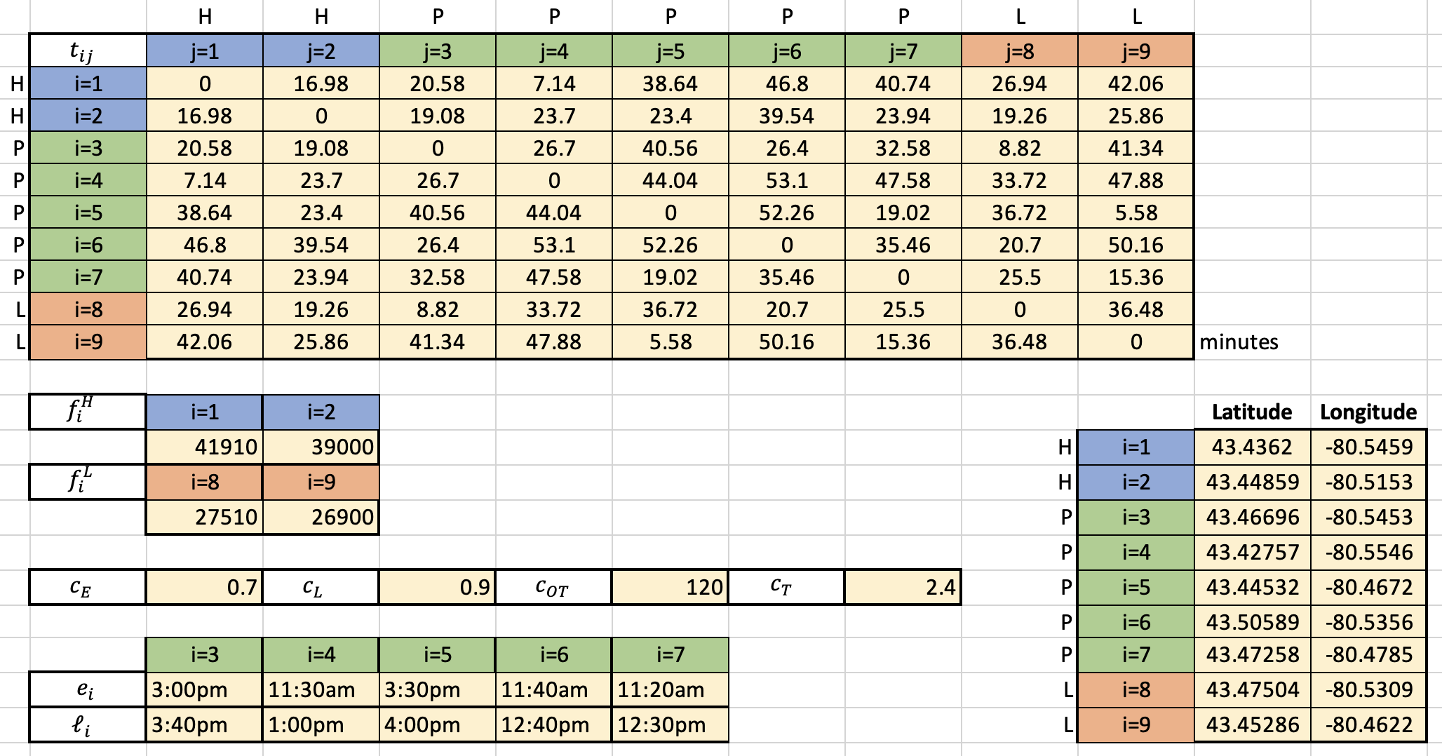 Services (CBS) wants to run a pilot program for setting up community-based