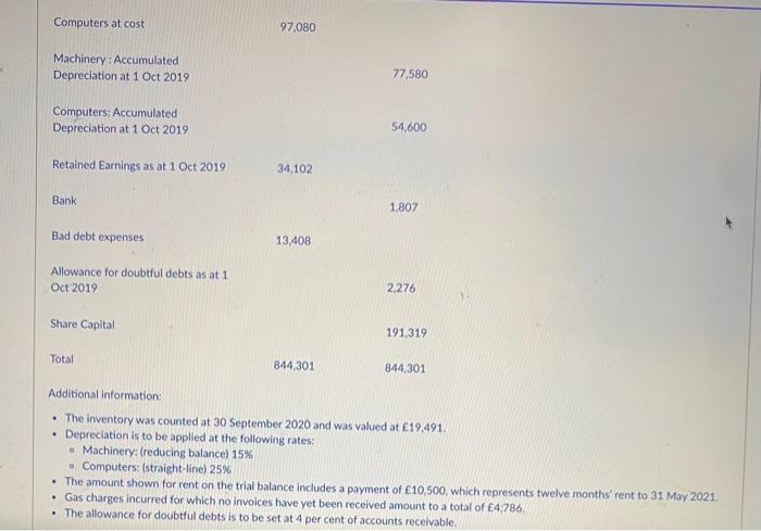 information relating to Mr Khan Ltd. Trial balance as at 30 September