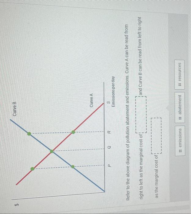 5 fill the blank with (emisson tax, opportuity cost, tax bonus, or