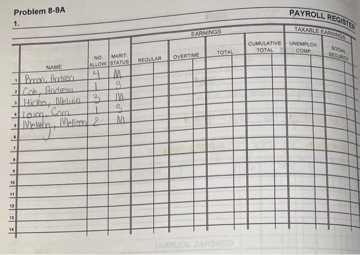 account should equal 2,410.41 P8-9A /aCash: $2.410.41 PAYROLL REGISTER AND PAYROLL JOURNAL