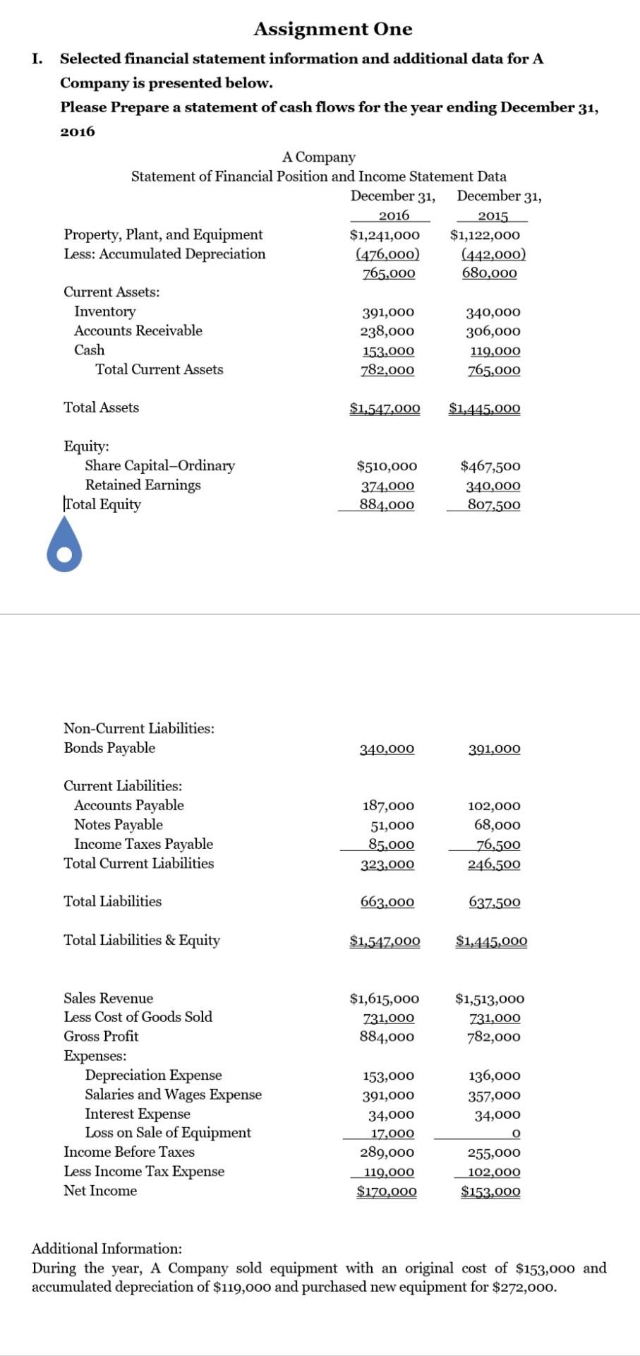 statements (CH4&5) II. Assignment Requirement: Please read the following cases in detail