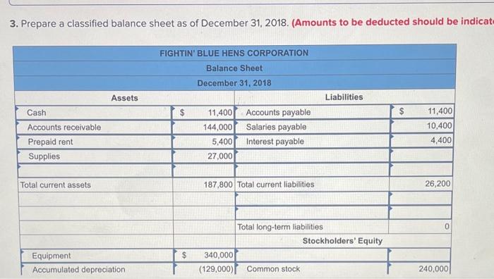 adjusted trial balance for Fightin' Blue Hens Corporation is presented below. Accounts