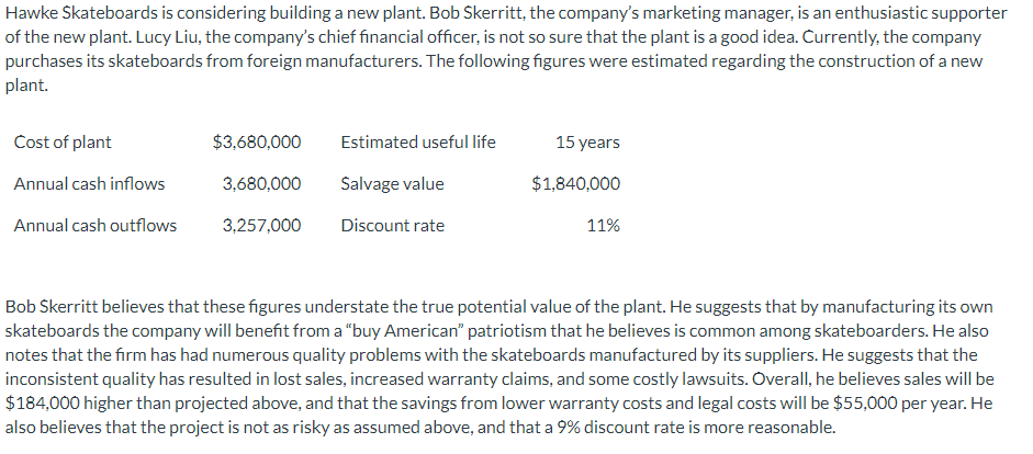 (a) Compute the net present value of the project based on the