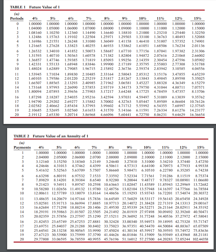 original projections. (If the net present value is negative, use either a