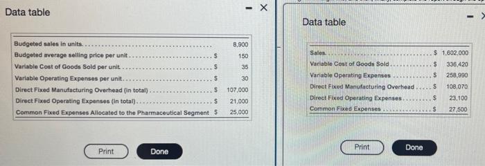 please use same same formatting. thank you so much! Data table Budgeted