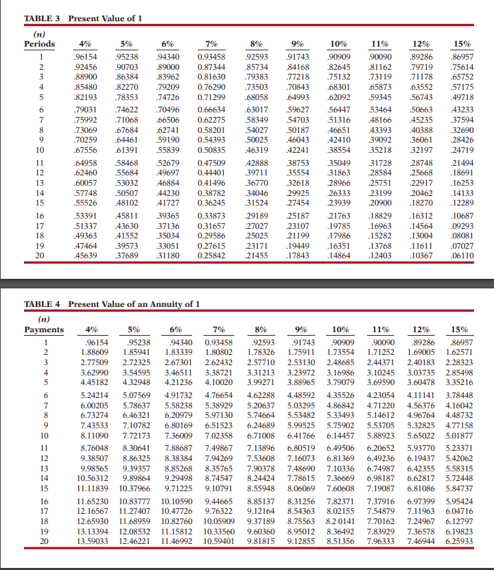 negative sign preceding the number e.g. -45 or parentheses e.g. (45). Round