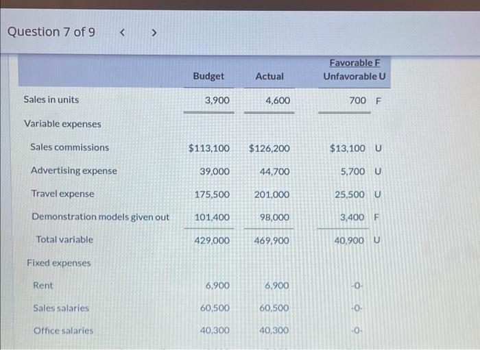 2-will close on May 26th Question 7 of 9 -13 E I