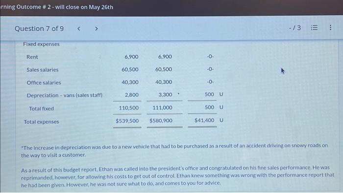 As sales manager, Ethan Short was given the following static budget report