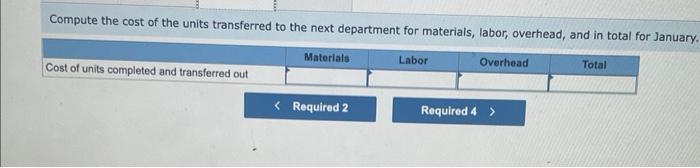 units and transferred them to the next department. The cost of beginning
