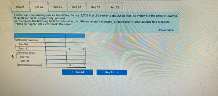 issue Unter Components manufactures iow-cost navigation systems for installation in ride-sharing cars,