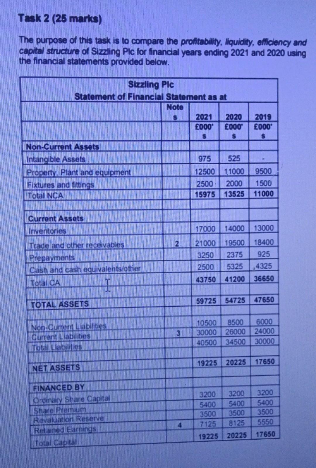 marks) A. Profitability ratios a. Net Profit Margin b. Return on Equity