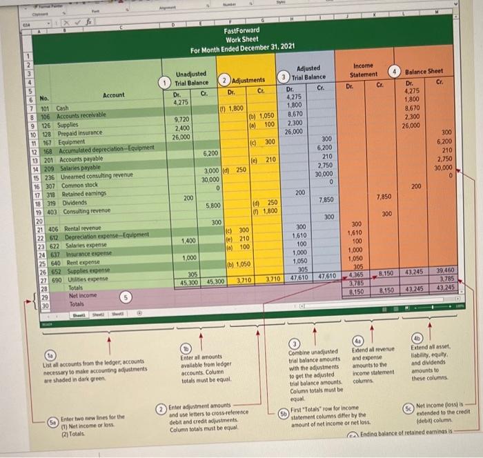 Accumulated Depreciation: Rental Equipment Salaries Expense Maintenance Expense Utilities Expense Notes Payable