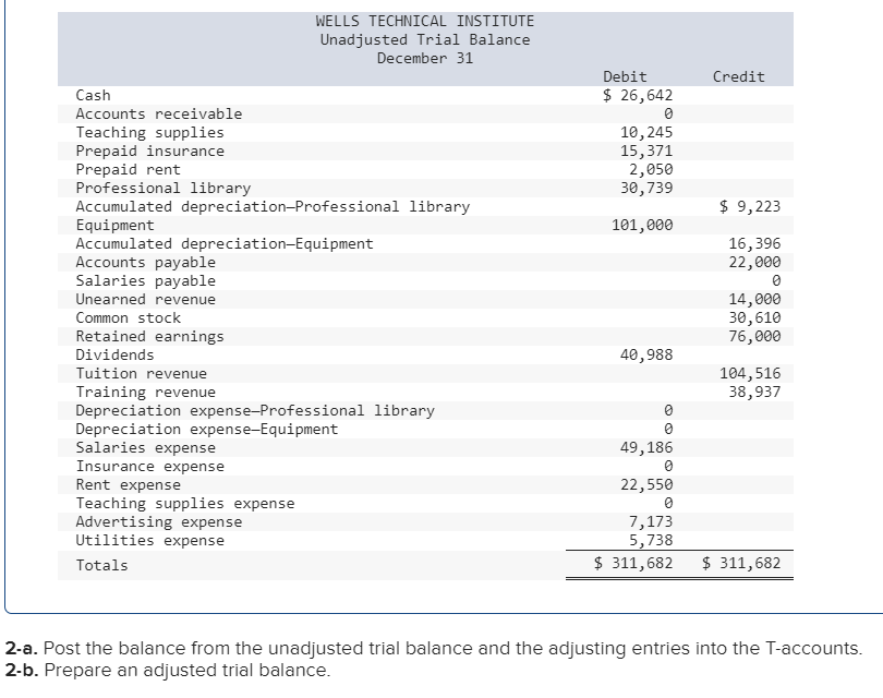in order from the beginning to the table where you input data.
