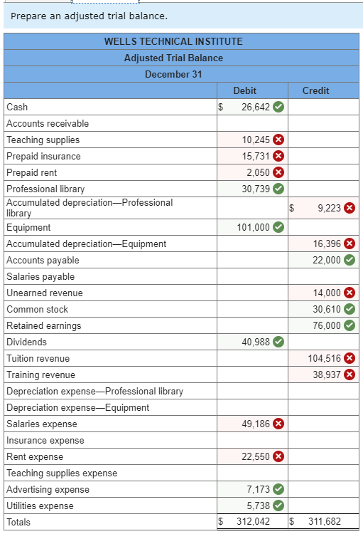 It said the table was not complete and the red x indicates