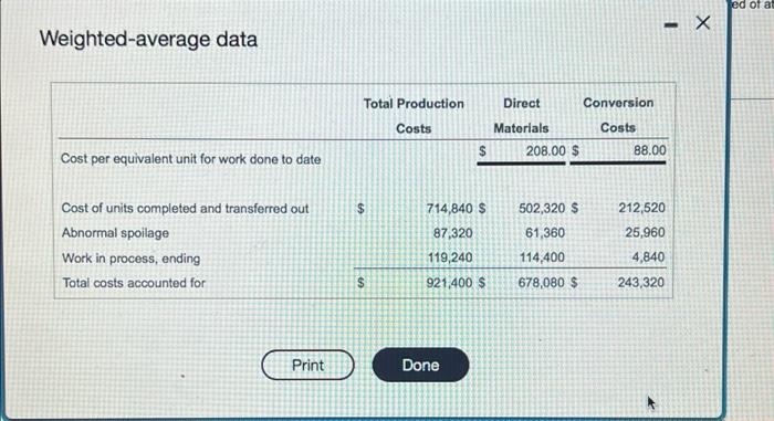 5 Save Winitel is a fast-growing manufacturer of computer chips. Direct materials