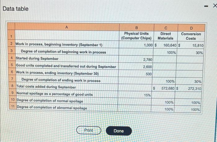 added evenly during 8 the process. Some units of this product are