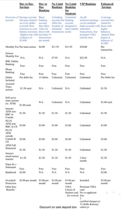  Comparing Financial Institutions Assignment You may choose to complete your mathematical