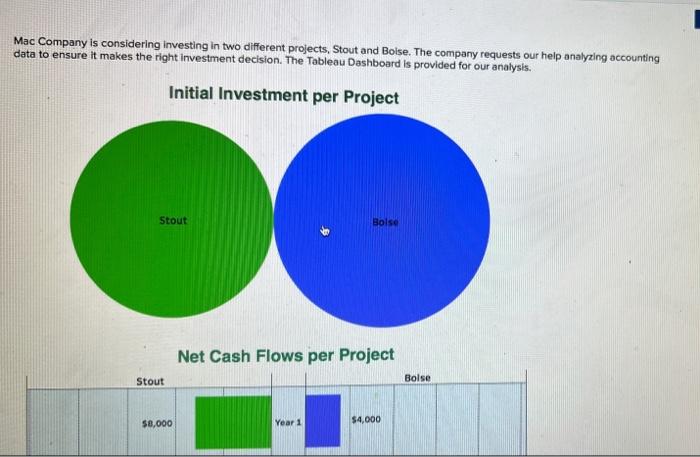 Please answer fully and correctly and i will give good rating! Mac