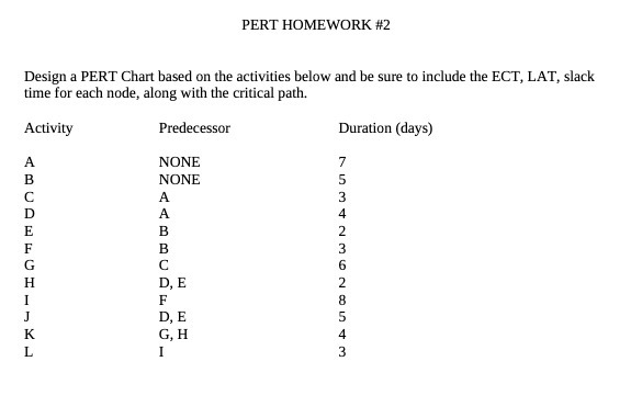  PERT HOMEWORK #2 Design a PERT Chart based on the activities