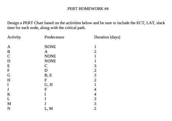  PERT HOMEWORK #4 Design a PERT Chart based on the activities