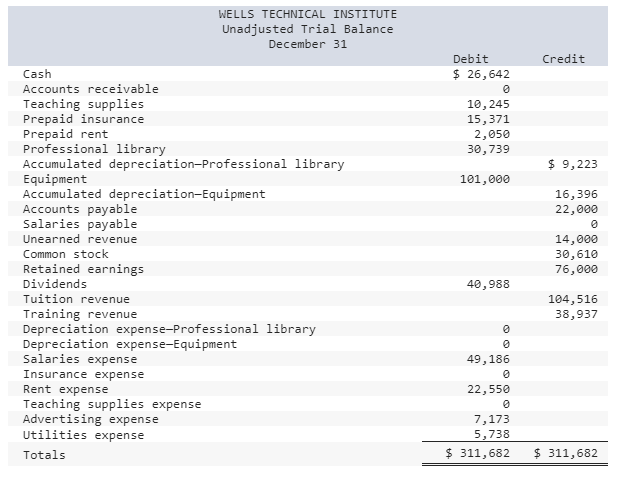 necessary. Thanks! Required information [The following information applies to the questions displayed