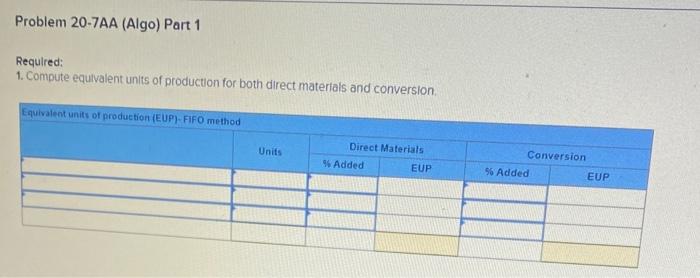 Cost per equivalent unit; costs assigned to products LO C2 The foliowing