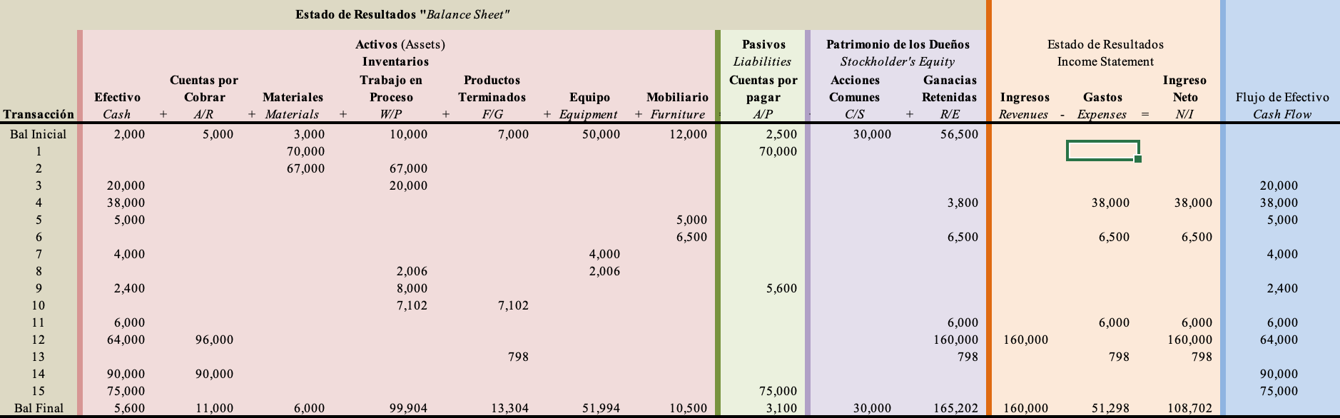 Record transactions 1 through 15 on the attached worksheet. Initial balances are