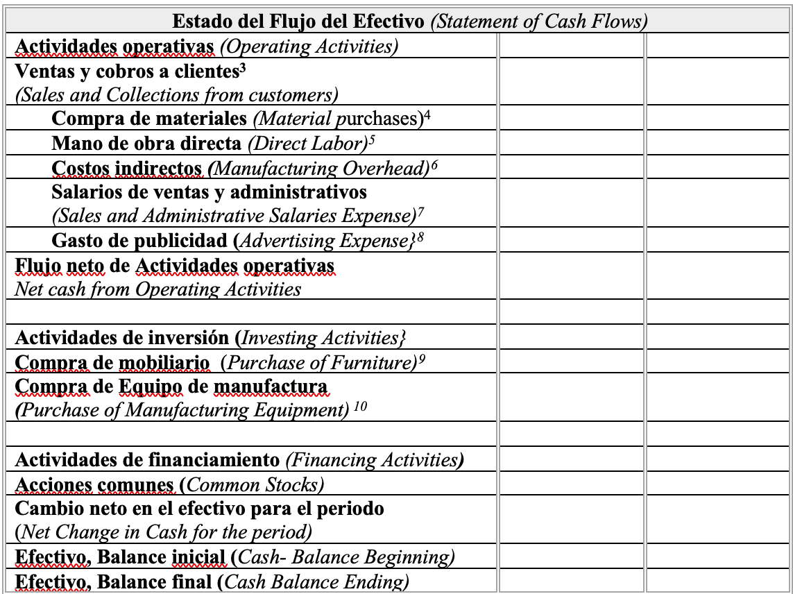 and wages to production employees. Transaction 4: Pay $38.000 for salaries to