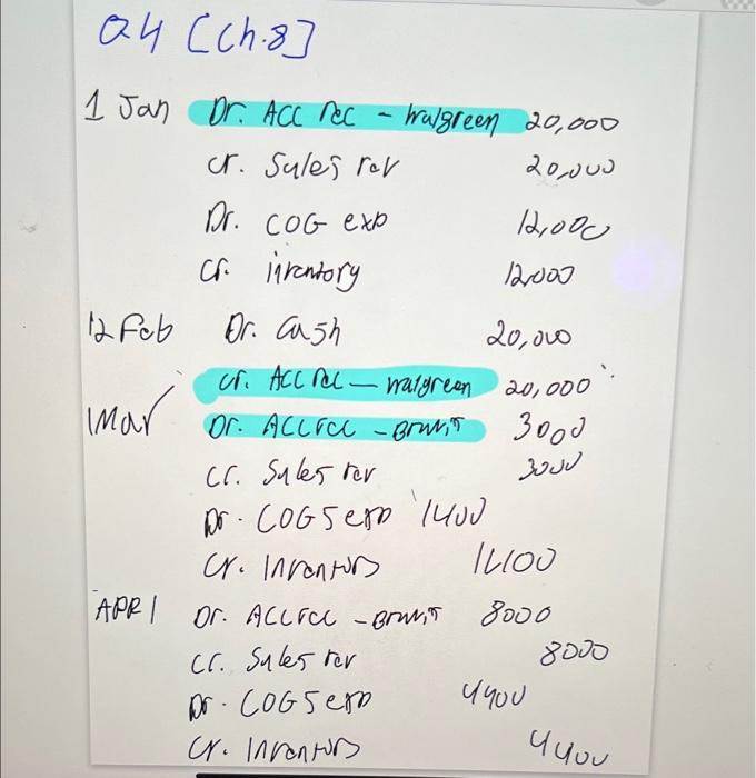 (OOI) began operations in January 2020 selling inexpensive sunglasses to large retailers